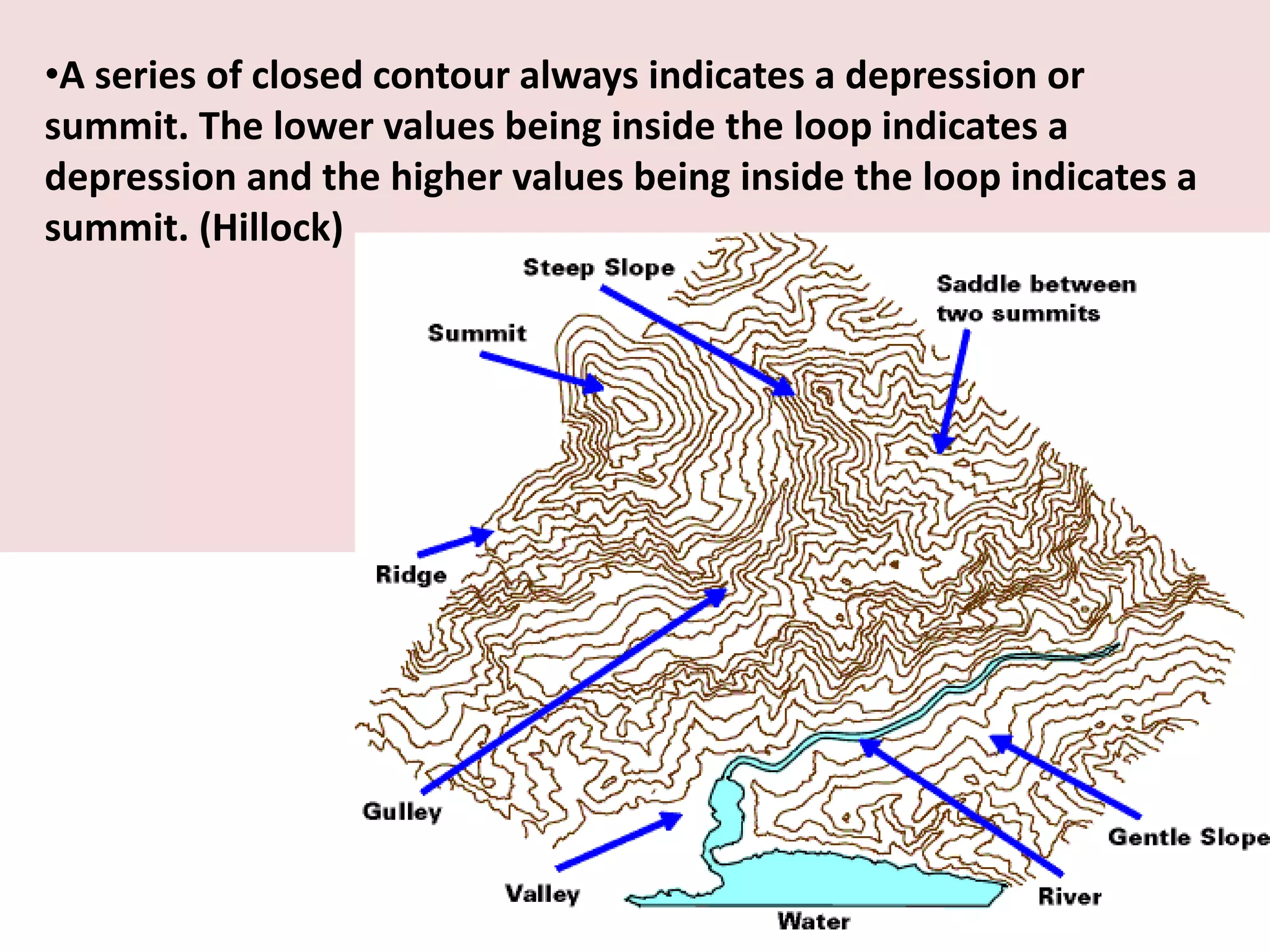 •A series of closed contour always indicates a depression or
summit. The lower values being inside the loop indicates a
depression and the higher values being inside the loop indicates a
summit. (Hillock)
 