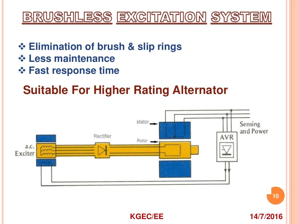 Excitation system for alternator