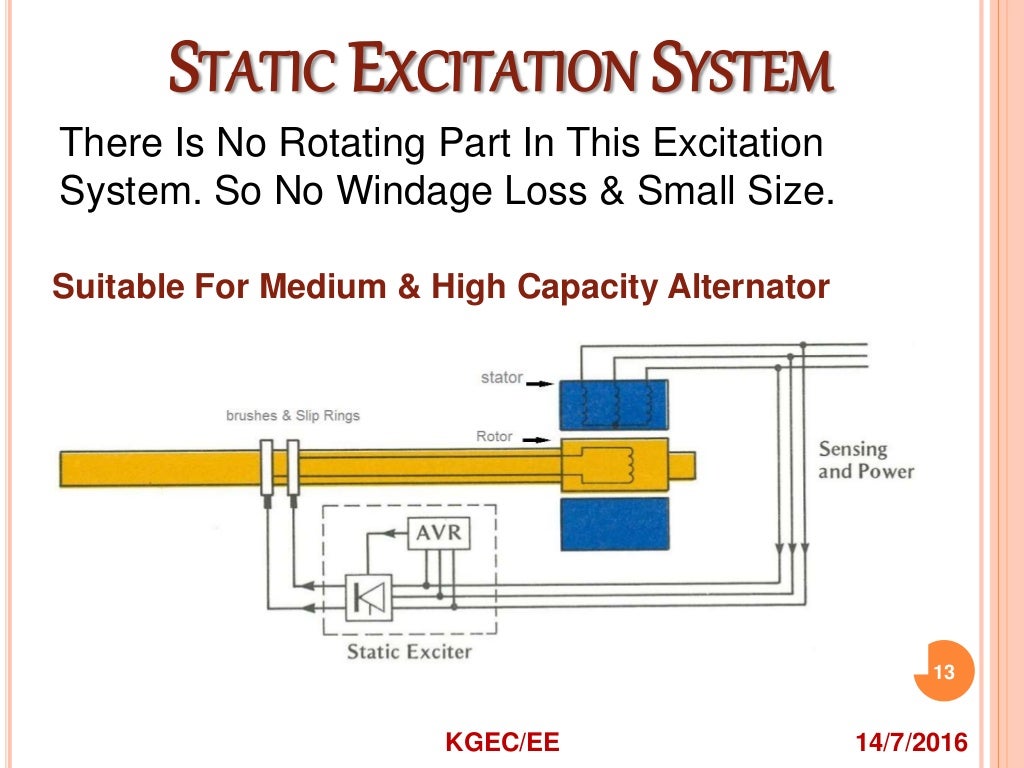 Excitation system for alternator