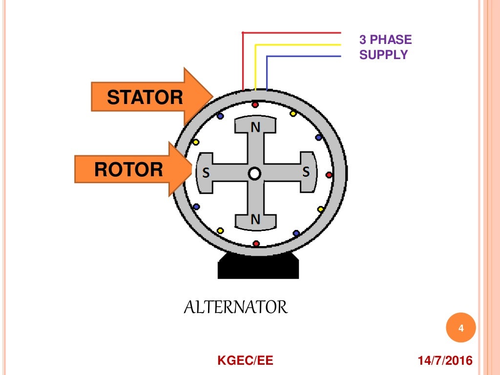 Excitation system for alternator