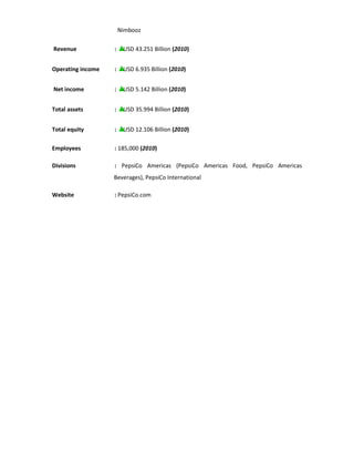 Nimbooz
Revenue

:▲
USD 43.251 Billion (2010)

Operating income

:▲
USD 6.935 Billion (2010)

Net income

:▲
USD 5.142 Billion (2010)

Total assets

:▲
USD 35.994 Billion (2010)

Total equity

:▲
USD 12.106 Billion (2010)

Employees

: 185,000 (2010)

Divisions

: PepsiCo Americas (PepsiCo Americas Food, PepsiCo Americas
Beverages), PepsiCo International

Website

: PepsiCo.com

 