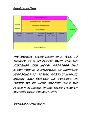 Generic Value Chain:

Firm Infrastructure
Human Resource Management
Support

Technology Development

Activities
Inbound
Logistics

Margin

Procurement
Outbound
Logistics

Operations

Marketing
and Sales

Service

Primary Activities

The generic value chain is a tool to
identify ways to create value for the
customer.

This

model

proposes

that

every firm is a synthesis of activities
performed to design, produce market,
deliver
order

and
to

be

support
more

its

product.

precise

only

In
the

primary activities in the value chain of
PepsiCo India are analyzed.

Primary Activities:

 