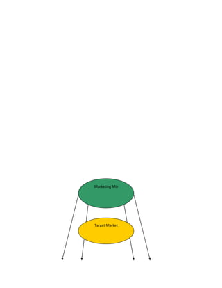 Marketing Mix

Target Market

 
