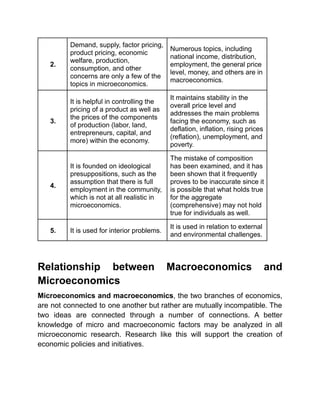 Study of Economics _ Microeconomics and Macroeconomics.pdf
