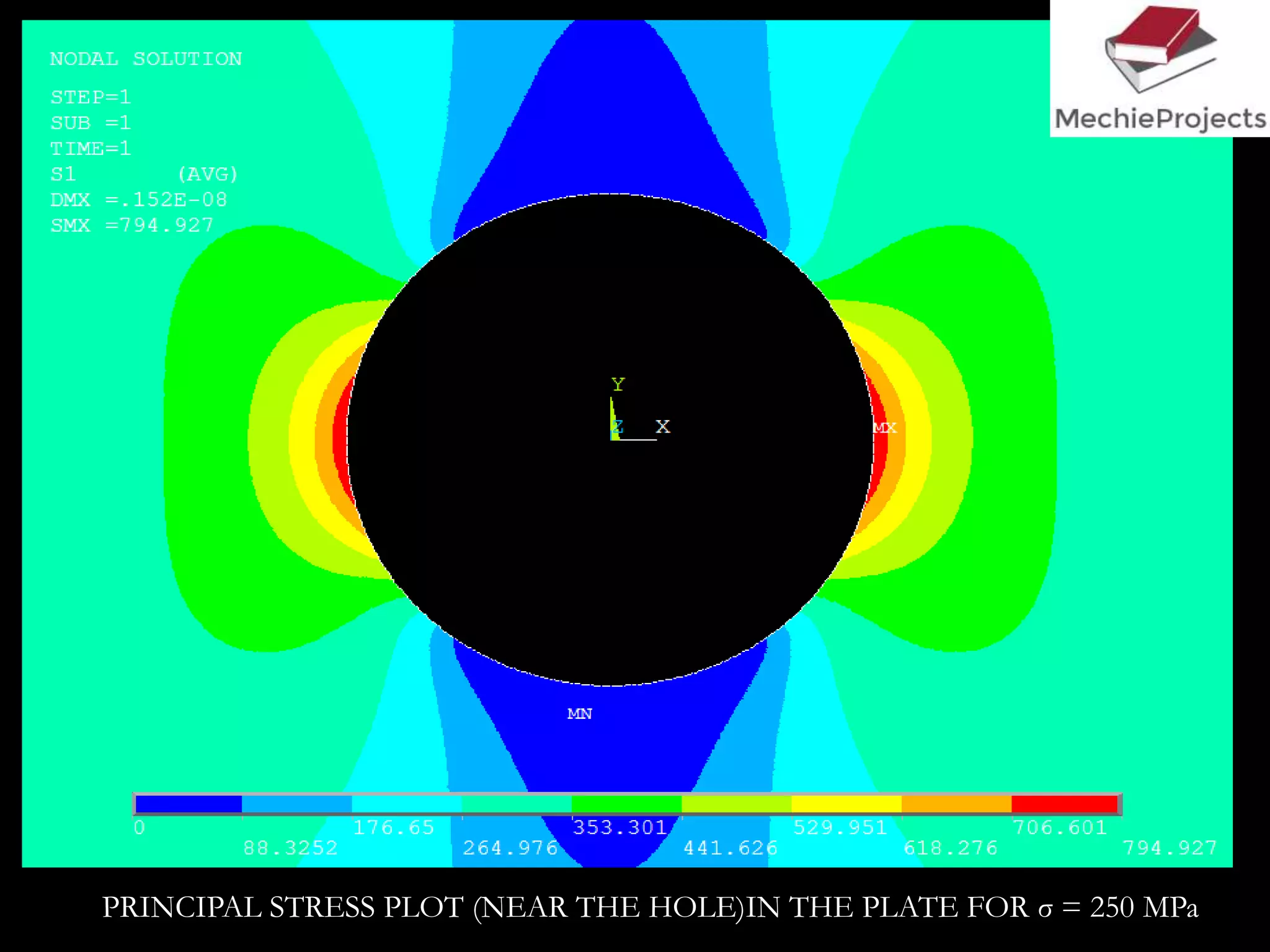 Effect of Hole on Stresses of a Flat Plate | PPTX