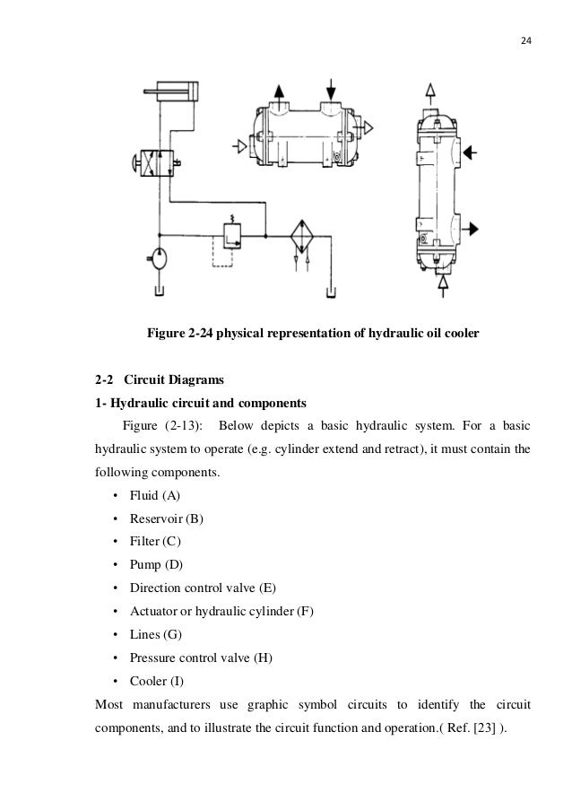 Study of Failure in Hydraulic Systems (Case study of machinery used i…