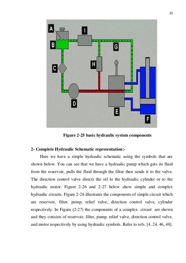 case study of failure of hydraulic structure in india