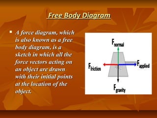 Body Force Vector Study of free body diagram | PPT
