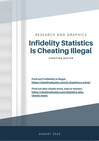 A U G U S T 2 0 2 3
Infidelity Statistics
Is Cheating Illegal
R E S E A R C H A N D G R A P H I C S
C H E A T I N G B U S T E R
Find out if infidelity is illegal -
https://cheatingbuster.com/is-cheating-a-crime/
Find out who cheats more, men or women -
https://cheatingbuster.com/statistics-who-
cheats-more/
 