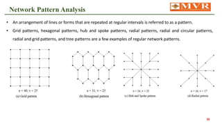 Network Point Pattern Study of influence towards on transport network and usage of land in ...