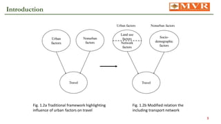 Study of influence towards on transport network and usage of land in ...