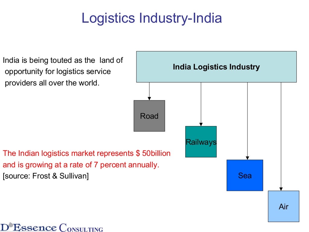 case study on logistics in india