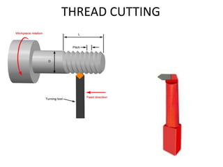THREAD CUTTING
 