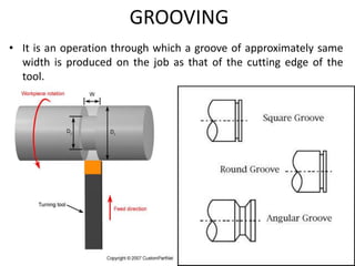 GROOVING
• It is an operation through which a groove of approximately same
width is produced on the job as that of the cutting edge of the
tool.
 