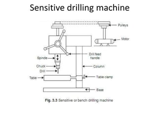 Sensitive drilling machine
 