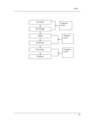 VIM
28
Awareness
Liking
Preference
Knowledge
Conviction
Purchase
Cognitive
Level
Affective
Level
Connative
Level
 