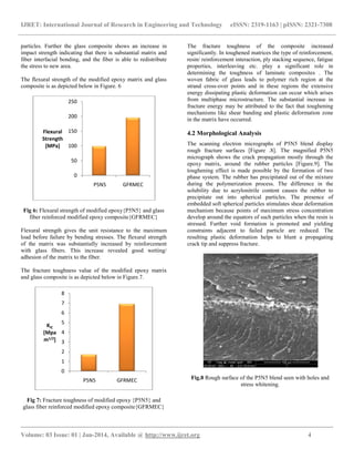 Study of mechanical and morphological properties of glass fiber ...