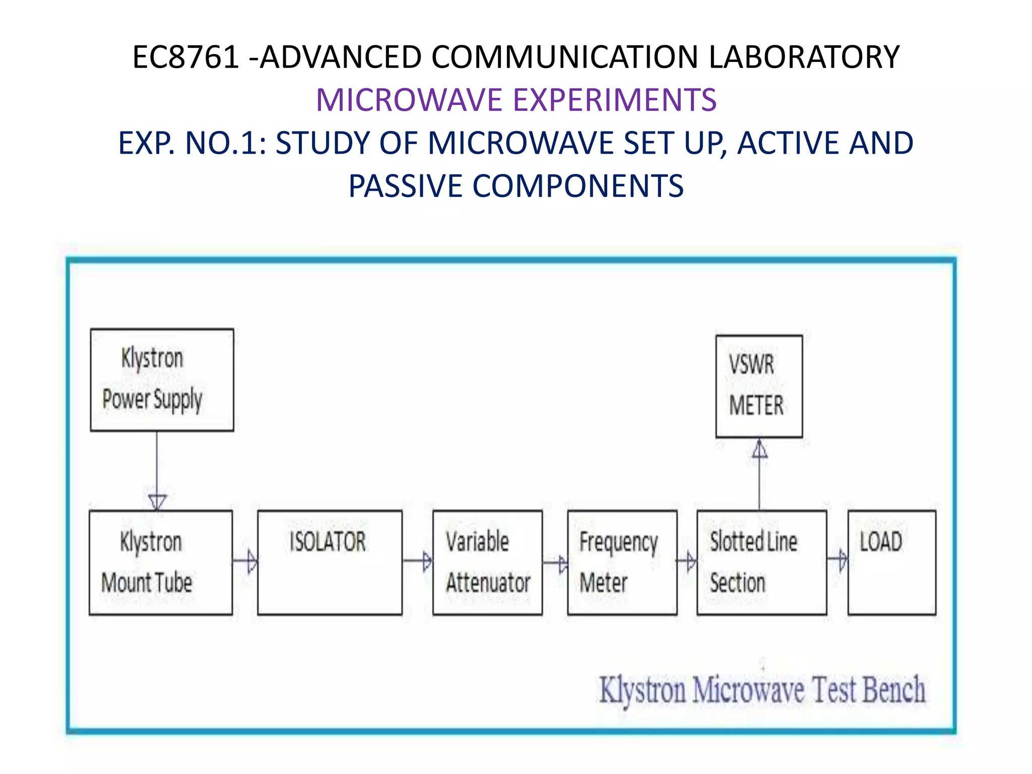 Study of microwave set up, active and passive components PPT