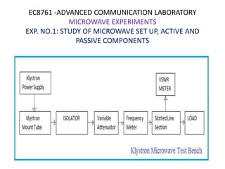 EC8761 -ADVANCED COMMUNICATION LABORATORY
MICROWAVE EXPERIMENTS
EXP. NO.1: STUDY OF MICROWAVE SET UP, ACTIVE AND
PASSIVE COMPONENTS
 