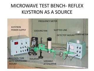MICROWAVE TEST BENCH- REFLEX
KLYSTRON AS A SOURCE
KLYSTRON
POWER SUPPLY
VSWR METERDETECTOT MOUNT
SLOTTED LINE
FREQUENCY METER
VARIABLE
ATTENUATOR
COOLING FAN
ISOLATORKLYSTRON TUBE
WITH WAVEGUIDE
MOUNT
 