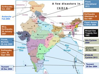 Floods,
Mumbai,
26 July 2005
Tsunami
26 Dec 2004
Cyclone
29 Oct 1999
Flood, Assam
& Bihar 2004
MAJOR DISASTERS
(1980-2005)
Earthquake
Uttarkashi, 20
Oct 1991
Bhuj,
Earthquake,
26 January,
2001
Avalanche
Feb 2005
Earthquake,
Latur, 30
Sept 1993
Tsunami
26 Dec 2004
Alia Cyclone
2009
Bhopal Gas
Tragedy, Dec
1982
Earthquake,
Oct, 2005
PHAILIN
Cyclone 2013
Flood,
Uttarakhand
2013
A f e w d i s a s t e r s i n
 