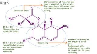 Study of natural products as leads for new pharmaceuticals | PPTX