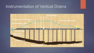 Sand cheap drains ppt
