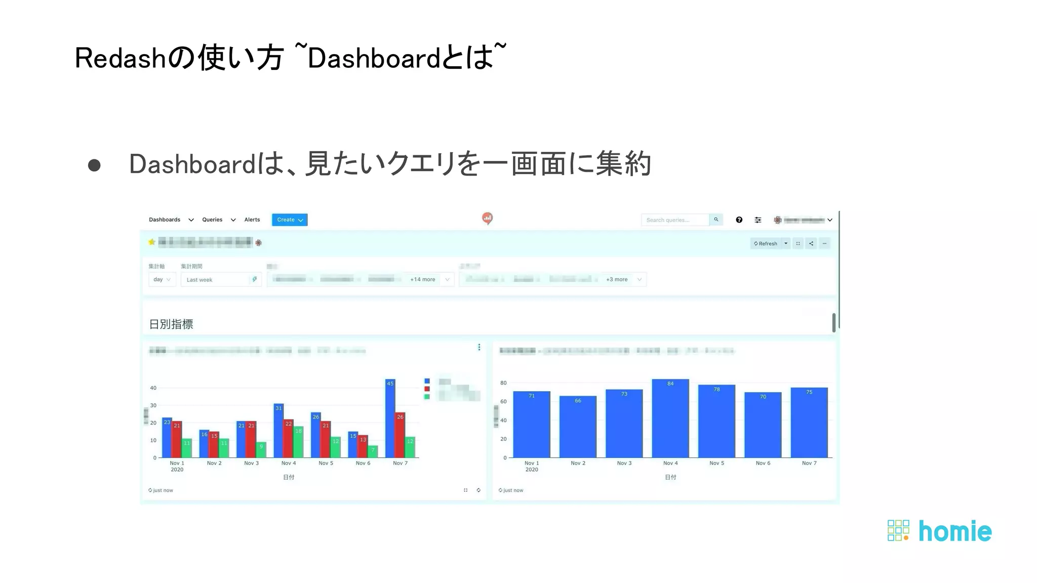 ● Dashboardは、見たいクエリを一画面に集約 
 
 
Redashの使い方 ~Dashboardとは~ 
 