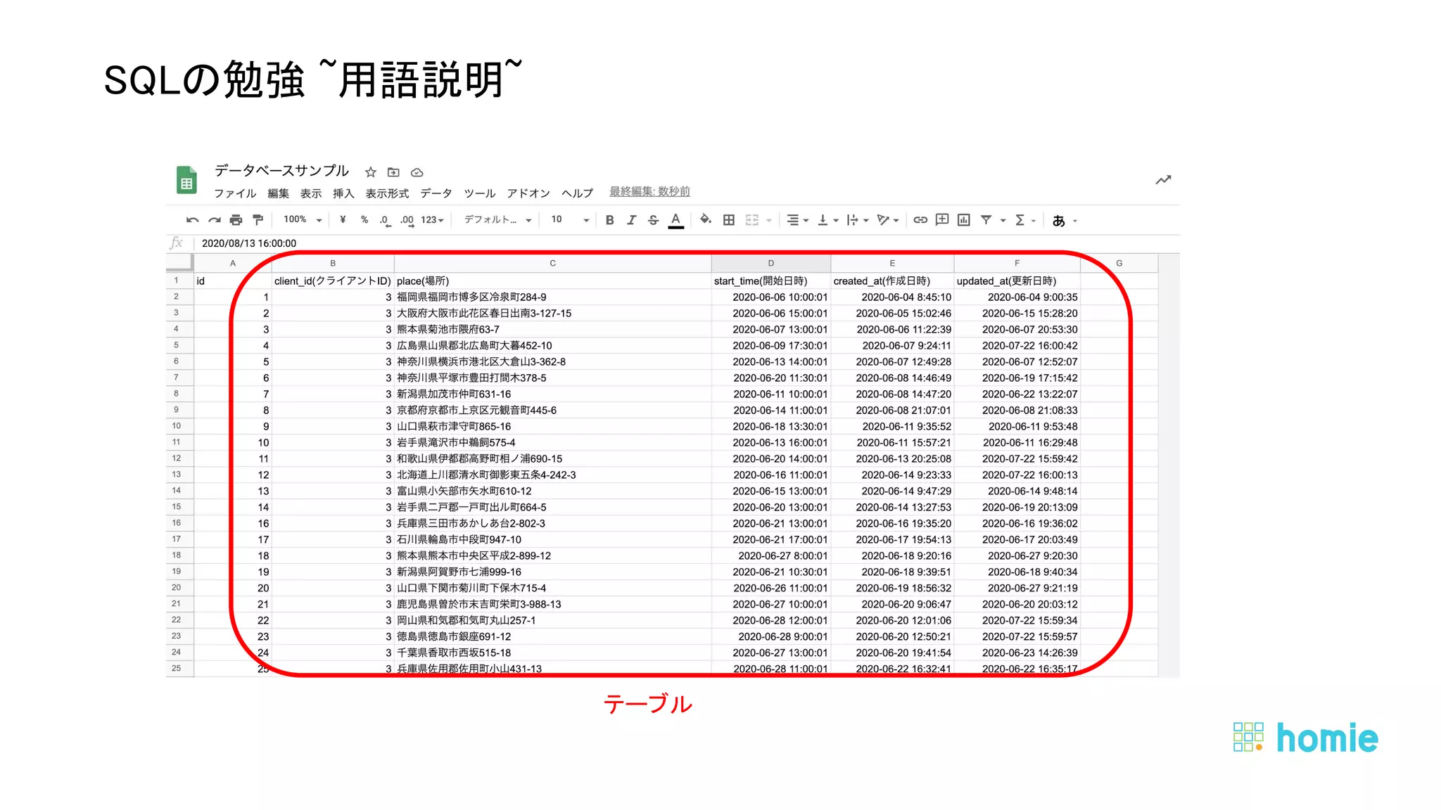  
 
SQLの勉強 ~用語説明~ 
テーブル 
 