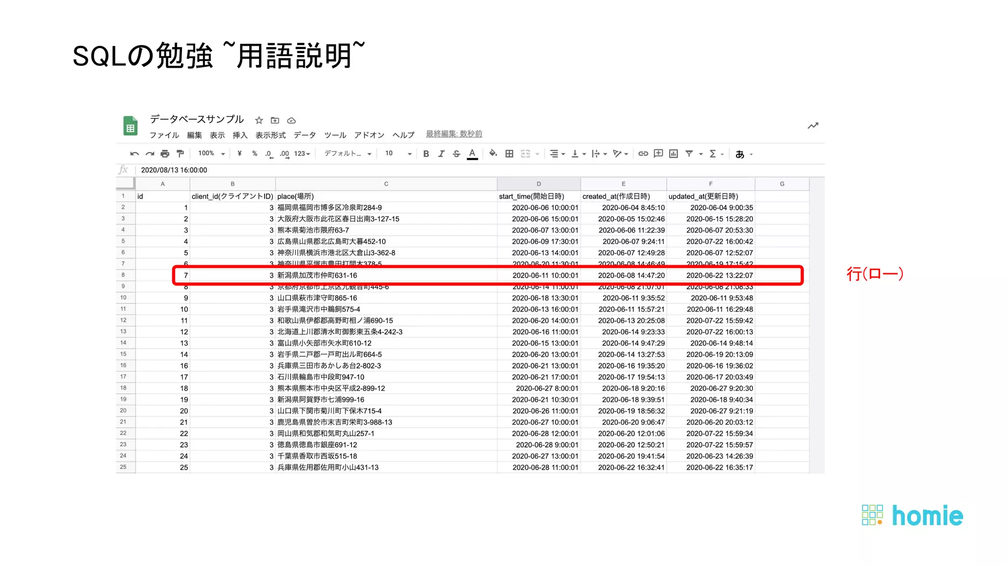  
 
SQLの勉強 ~用語説明~ 
行(ロー) 
 