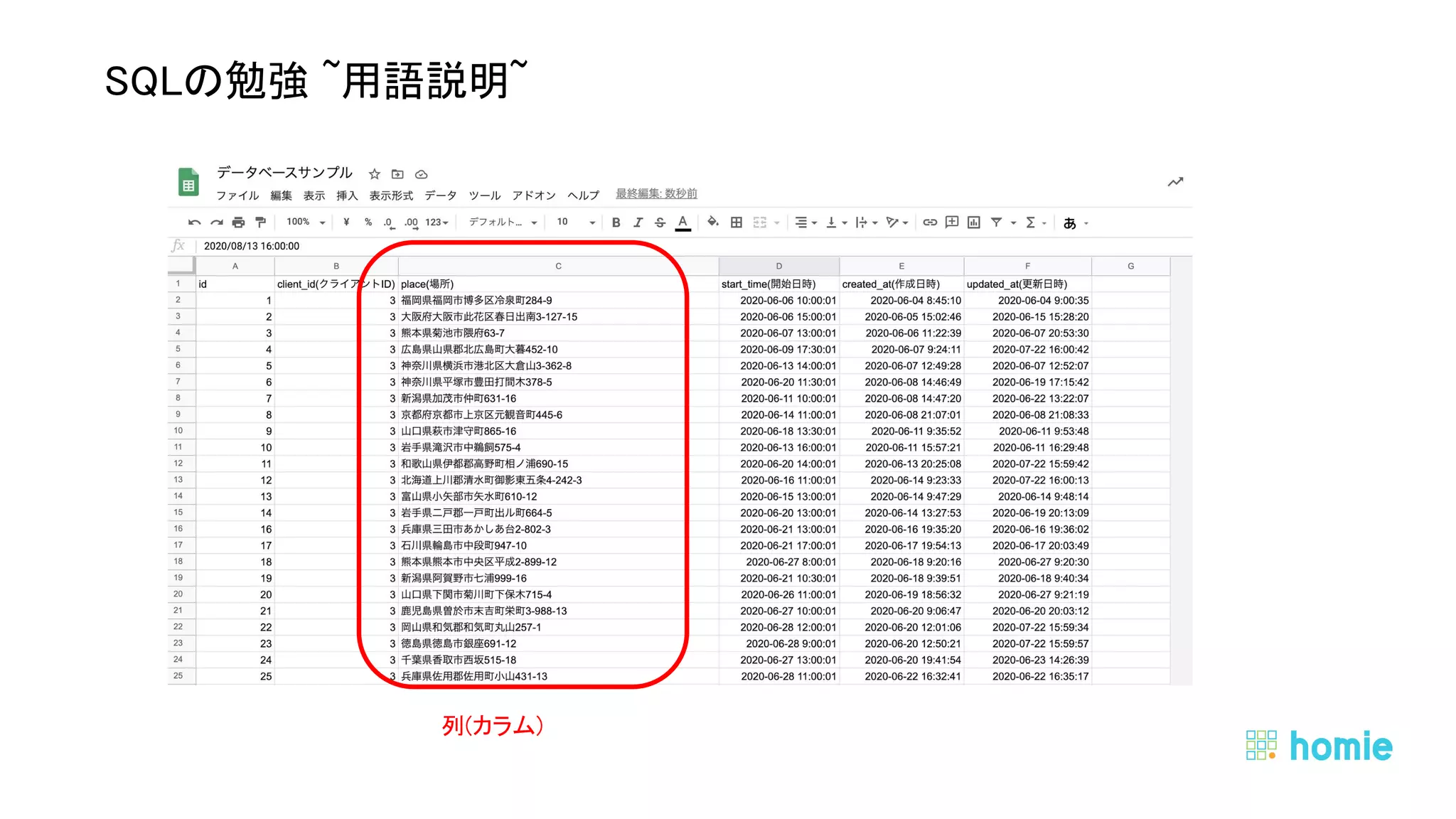  
 
SQLの勉強 ~用語説明~ 
列(カラム) 
 