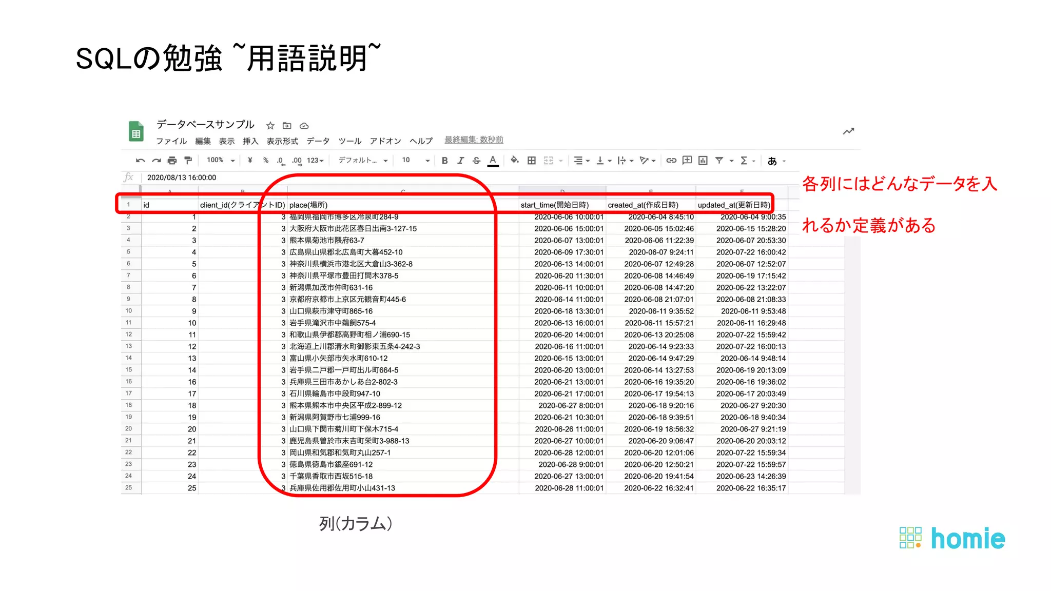  
 
SQLの勉強 ~用語説明~ 
列(カラム) 
各列にはどんなデータを入
れるか定義がある 
 