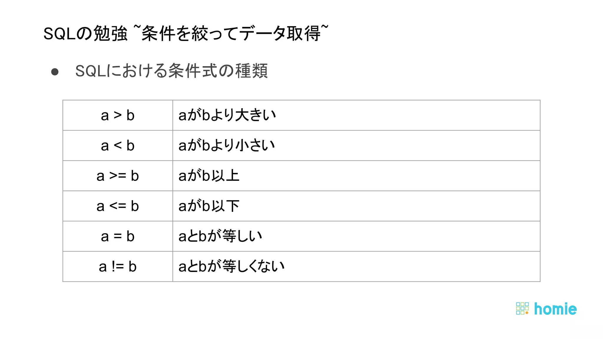● SQLにおける条件式の種類 
 
 
SQLの勉強 ~条件を絞ってデータ取得~ 
a > b aがbより大きい
a < b aがbより小さい
a >= b aがb以上
a <= b aがb以下
a = b aとbが等しい
a != b aとbが等しくない
 