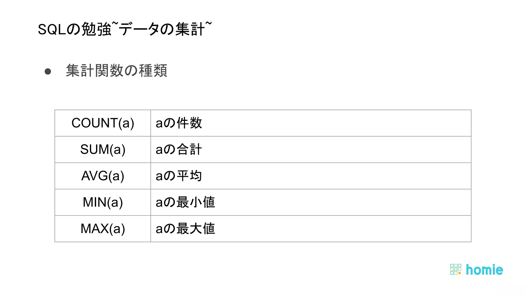 ● 集計関数の種類 
 
 
SQLの勉強~データの集計~ 
COUNT(a) aの件数
SUM(a) aの合計
AVG(a) aの平均
MIN(a) aの最小値
MAX(a) aの最大値
 