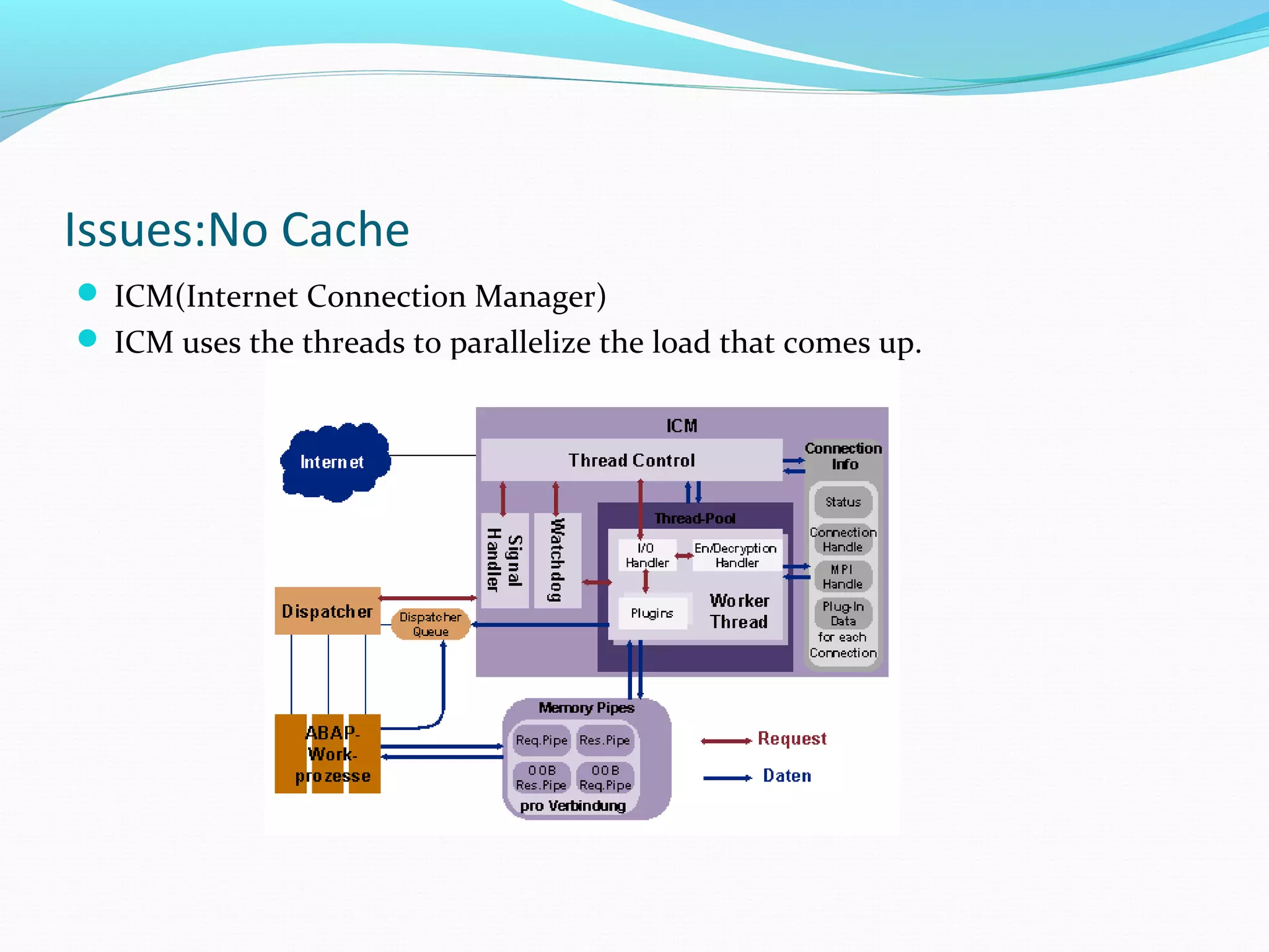 Issues:No Cache
 ICM(Internet Connection Manager)
 ICM uses the threads to parallelize the load that comes up.
 