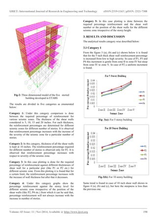 Study of shear walls in multistoried buildings with different thickness ...