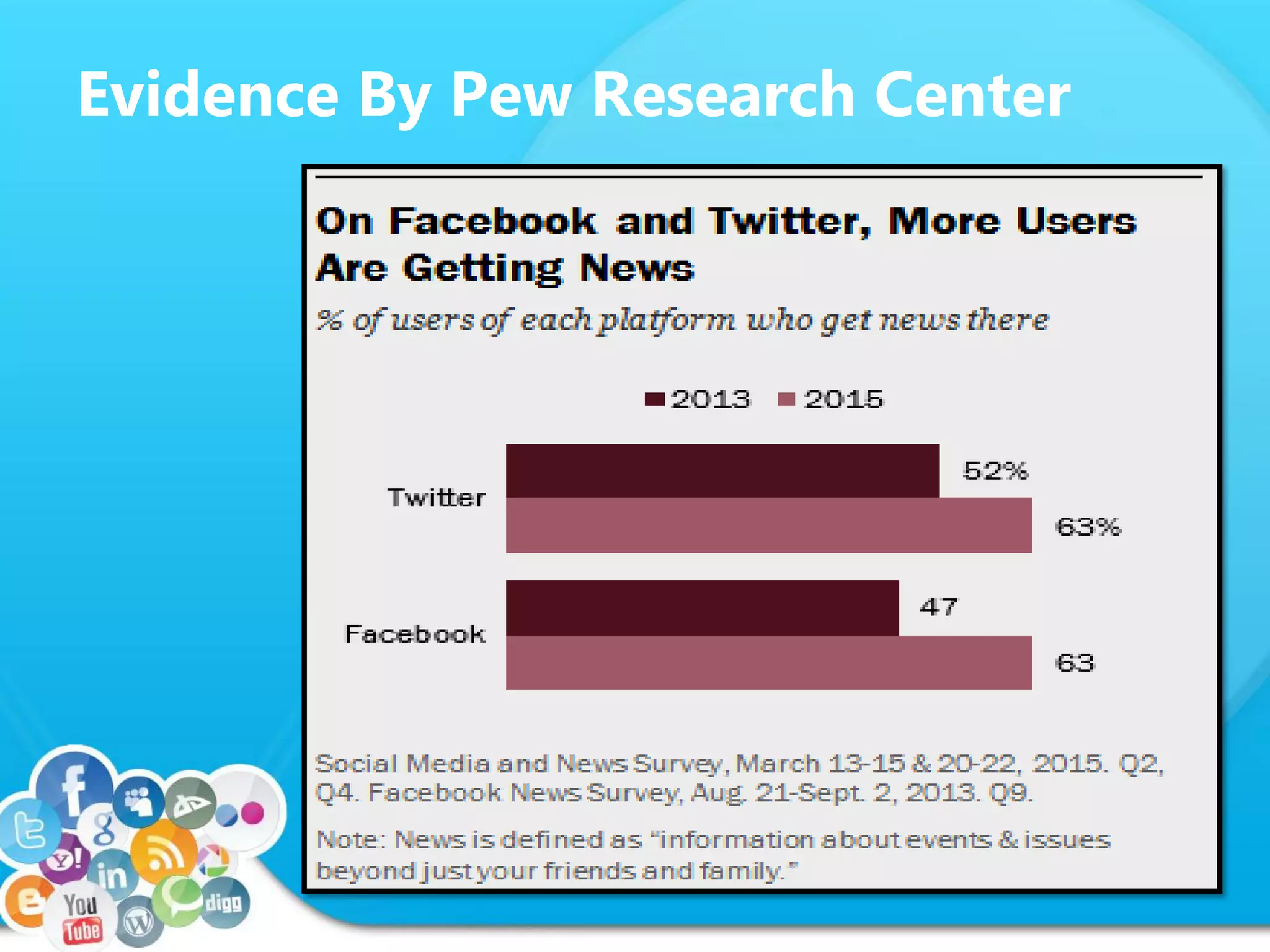 Evidence By Pew Research Center
 