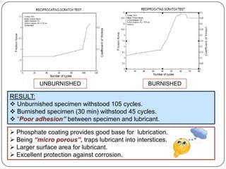 UNBURNISHED BURNISHED
 Phosphate coating provides good base for lubrication.
 Being “micro porous”, traps lubricant into interstices.
 Larger surface area for lubricant.
 Excellent protection against corrosion.
RESULT:
 Unburnished specimen withstood 105 cycles.
 Burnished specimen (30 min) withstood 45 cycles.
 “Poor adhesion” between specimen and lubricant.
 