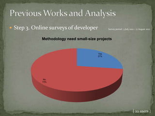  Step 3. Online surveys of developer          Survey period : 3 July 2012 ~ 17 August 2012



             Methodology need small-size projects


                                         Yes
                                         27%




              No
             73%




                                                                        [ 22 users ]
 