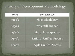 Year’s         Methodology

1960’s      No methodology

1970’s      Waterfall method

1980’s     life cycle perspective

1990’s   Rational Unified Process

2000’s    Agile Unified Process
 