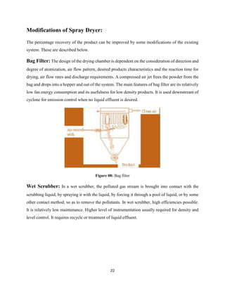 Study of spray dryer | PDF