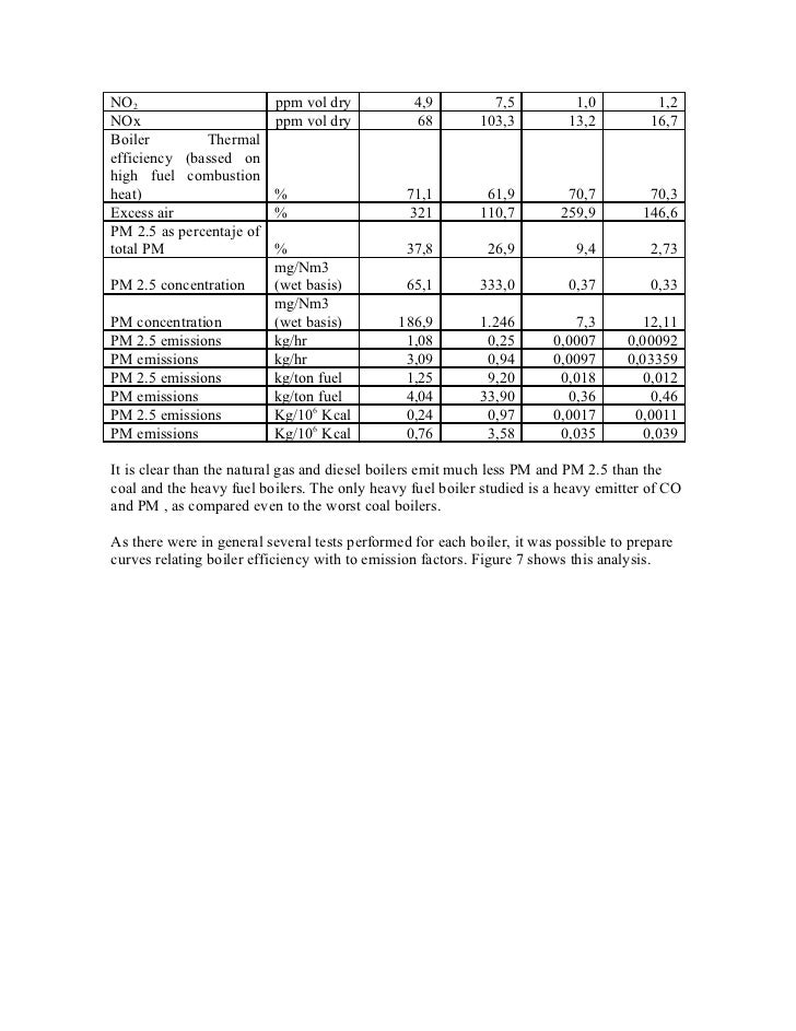 Study of stationary combustion source fine particulate matter
