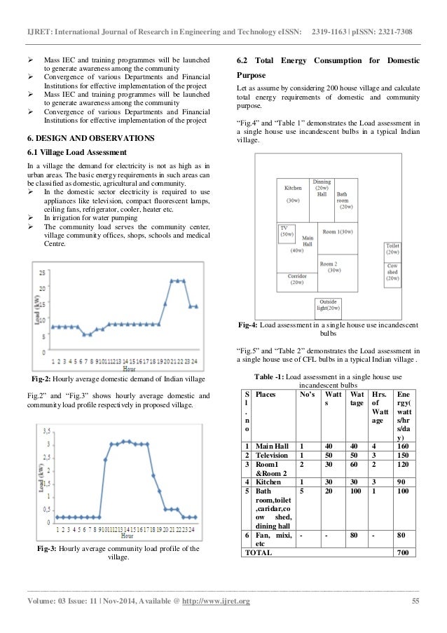Study of sustainable utility of biomass energy technologies for rural…