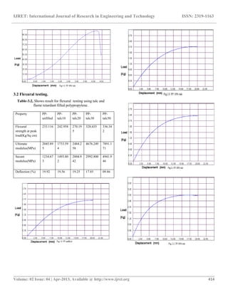 Talc Test Method Instrument Study of talc filled polypropylene a concept for | PDF