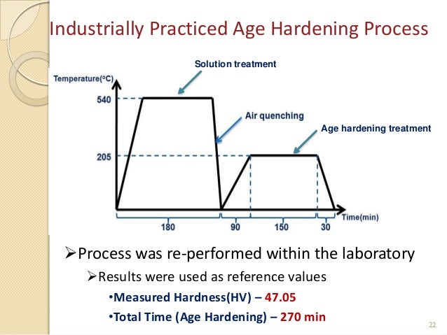 hardening of the brain