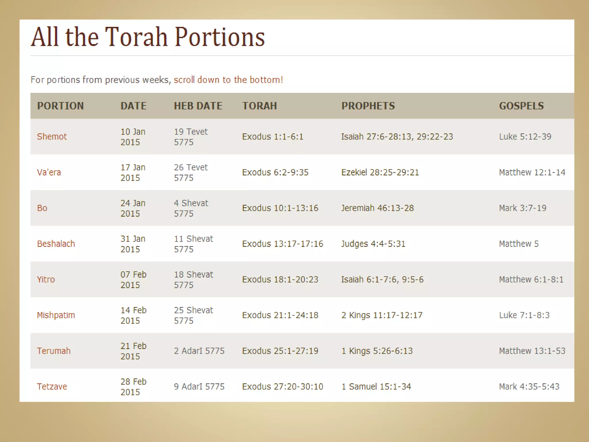 Study of the torah