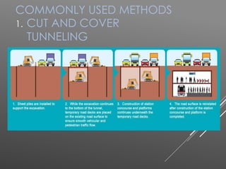 Tunnel Method Photo Example Study of tunnel engineering | PPTX