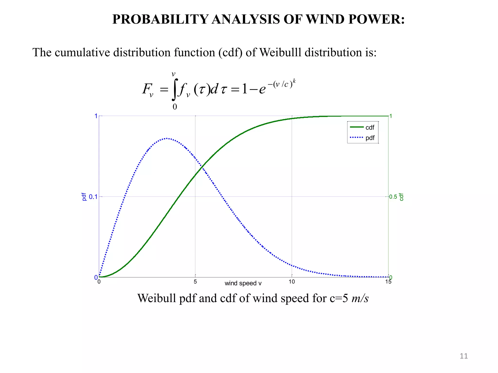 PROBABILITY ANALYSIS OF WIND POWER: The cumulative distribution function (cdf) of Weibulll distribution is: Weibull pdf and cdf of wind speed for c=5 m/s ( / ) 0 ( ) 1 k v v c v vF f d e      11 0 0.1 1 wind speed v pdf 0 5 10 15 0 0.5 1 cdf cdf pdf 