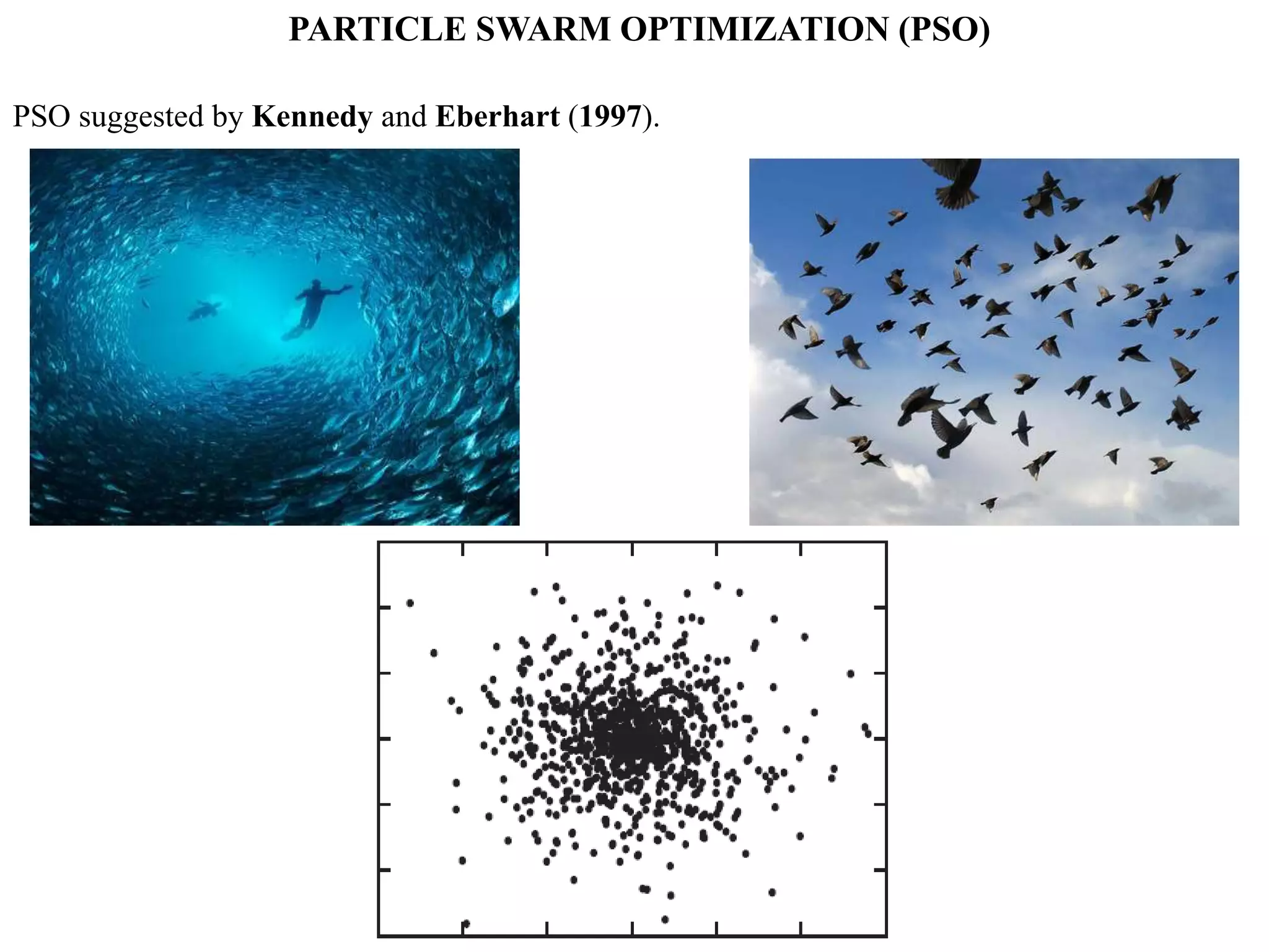 PARTICLE SWARM OPTIMIZATION (PSO) PSO suggested by Kennedy and Eberhart (1997). 