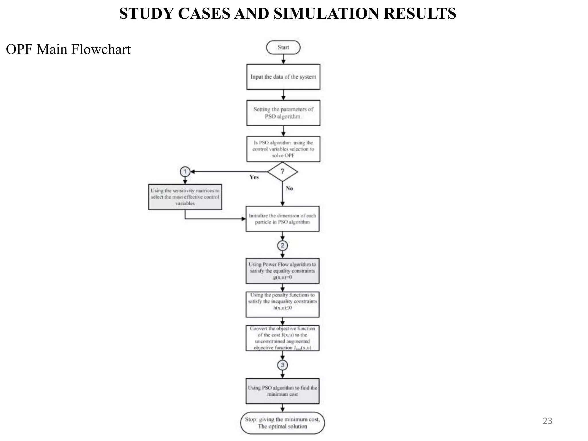 STUDY CASES AND SIMULATION RESULTS OPF Main Flowchart 23 